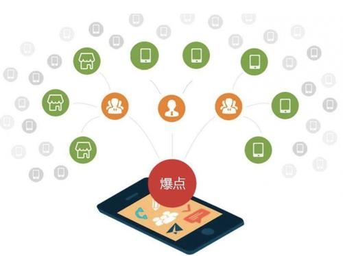 通什镇为什么越来越多的企业通过软文营销来引流